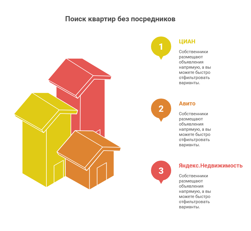 покупка квартиры